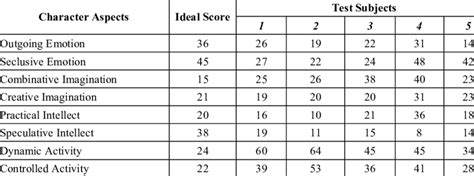 scoredb foe|score db foe.